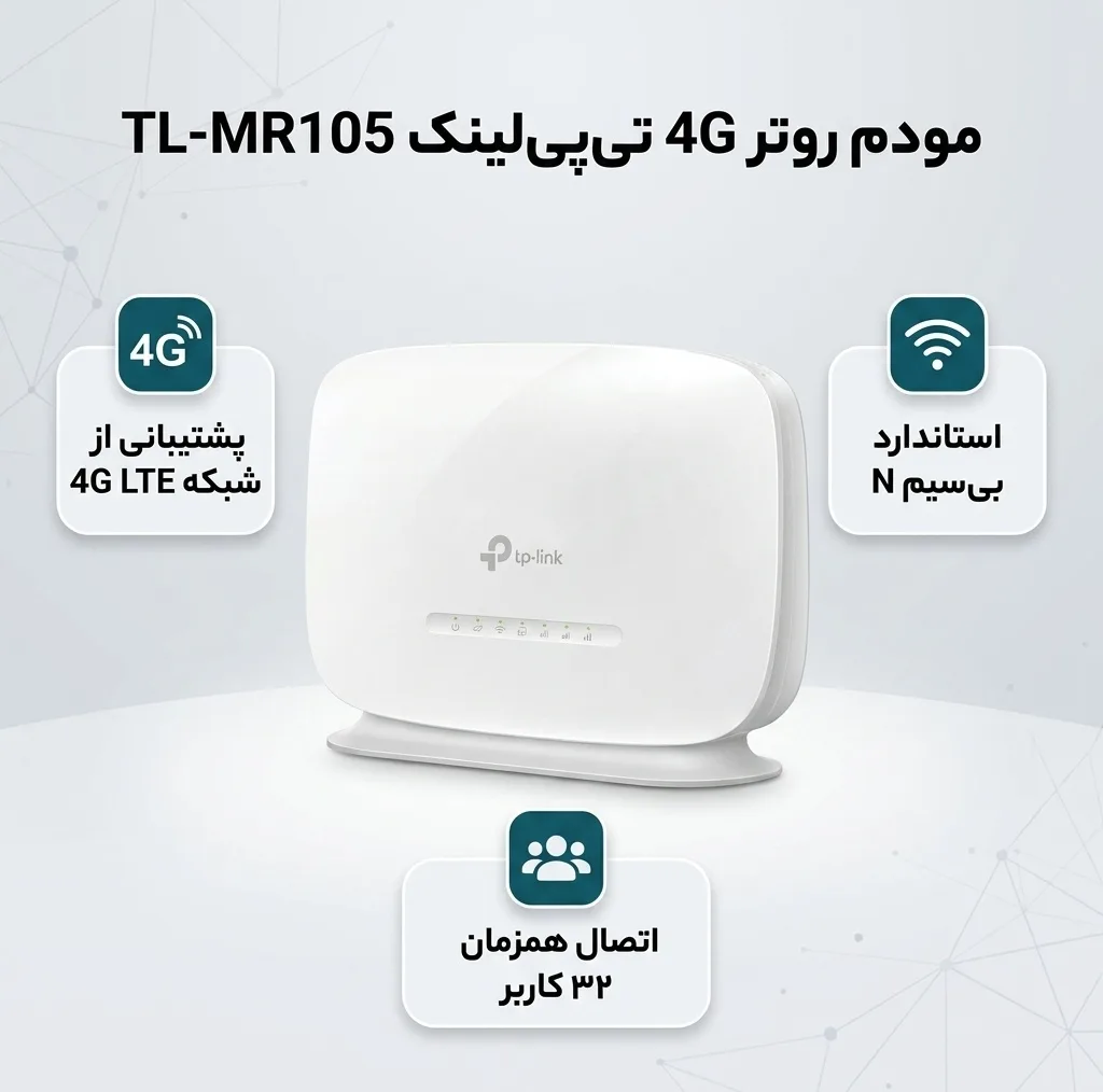 مودم روتر 4G تی‌پی‌لینک مدل TL-MR105 با پشتیبانی از شبکه‌های LTE/4G/3G/2G، استاندارد IEEE 802.11b/g/n، فرکانس 2.4 گیگاهرتز، فایروال IPv4 SPI و پشتیبانی همزمان تا 32 کاربر