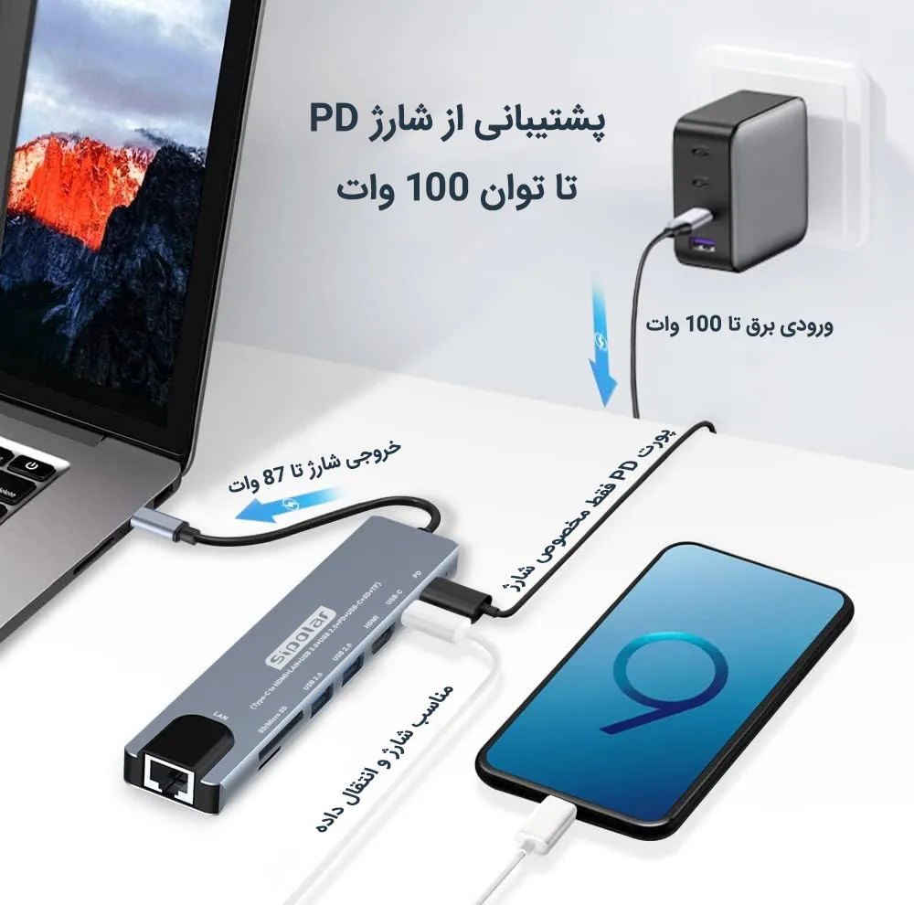 هاب 8 پورت USB-C به HDMI سیپولار مدل 8in1 SP-HU879