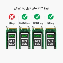 باکس M.2 SATA/NVME به USB-C یوگرین مدل CM559
