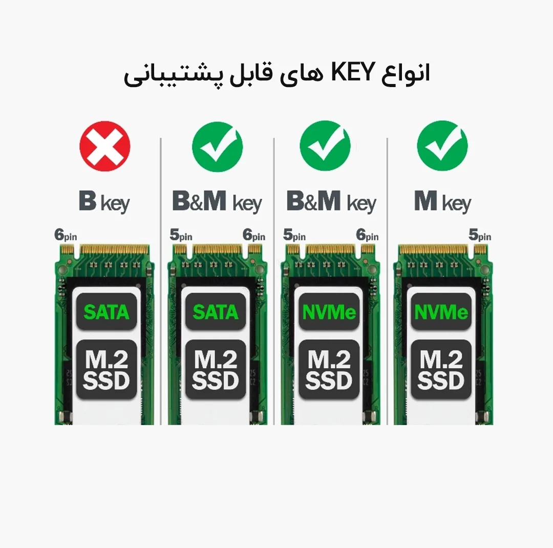 باکس M.2 SATA/NVME به USB-C یوگرین مدل CM559