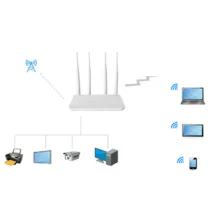 مودم 4G LTE نتربیت مدل NW-421F