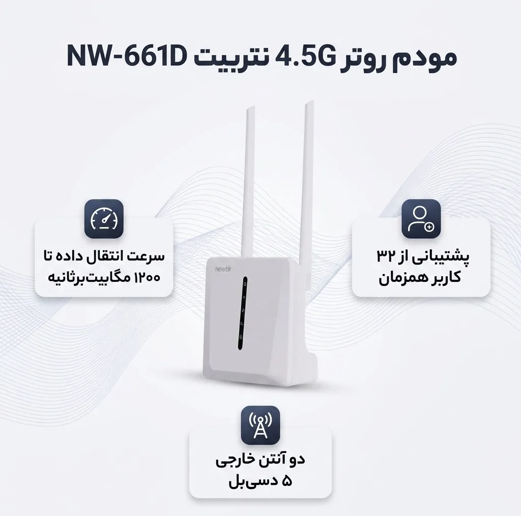 مودم روتر خانگی 4.5G نتربیت مدل NW-661D، پشتیبانی از 32 کاربر، سرعت 1200 مگابیت بر ثانیه، دو آنتن 5dBi خارجی، پورت‌های گیگابیتی LAN و WAN، رمزگذاری WPA/WPA2-PSK و فایروال داخلی NAT/SPI
